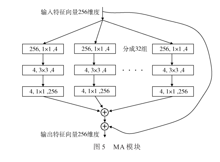 惡意代碼可視化分類研究