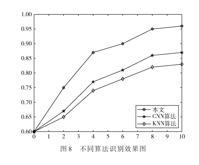 基于深度學(xué)習(xí)的互聯(lián)網(wǎng)接收機(jī)中特定信號識別