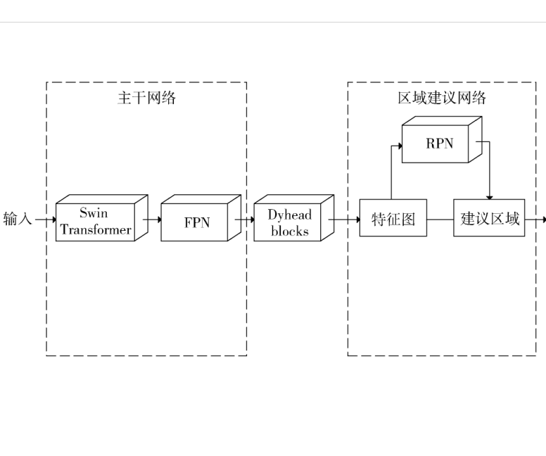 一種改進的基于Mask R-CNN的玉米大斑病實例分割算法