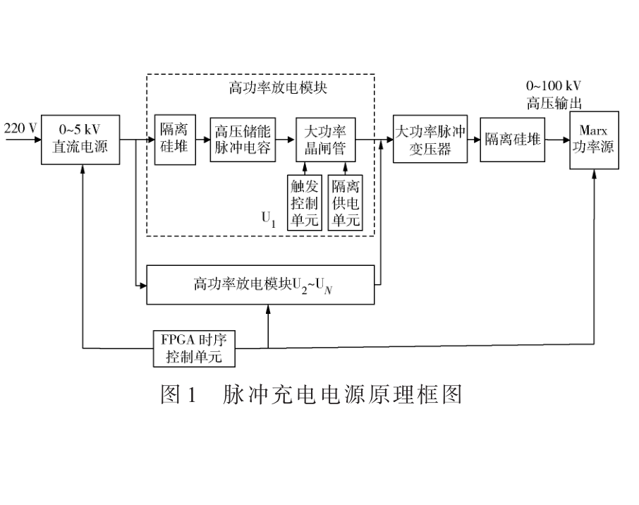 猝發(fā)重頻高壓大功率脈沖充電電源研制