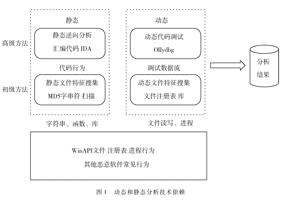 數(shù)據(jù)科學(xué)的可視化惡意軟件分析技術(shù)在檔案數(shù)字化安全管理系統(tǒng)中的應(yīng)用