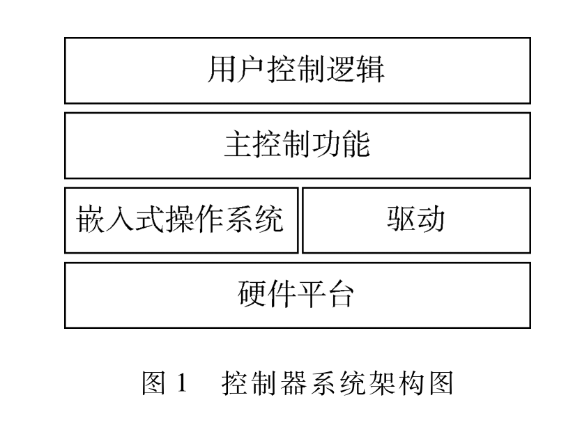 基于國產(chǎn)化MCU和FPGA芯片的小型PLC控制器設(shè)計(jì)