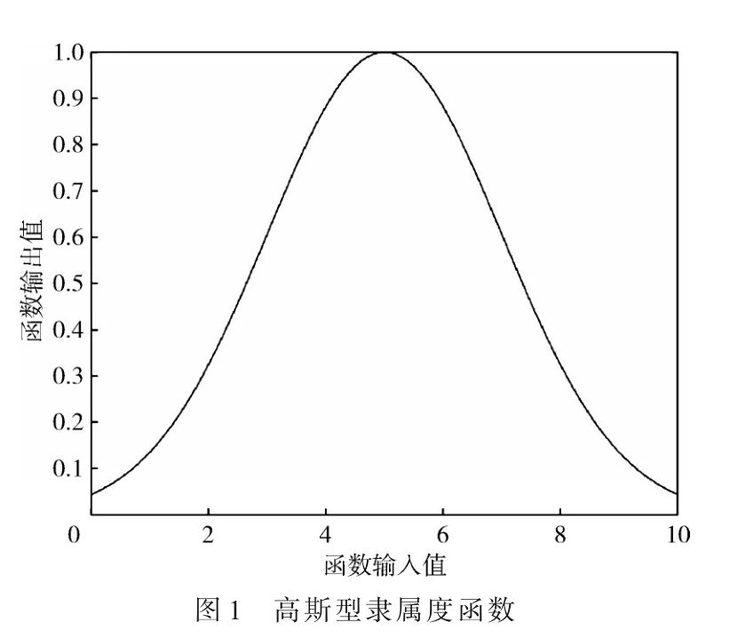 改進(jìn)轉(zhuǎn)移概率矩陣的三維交互式跟蹤模型算法