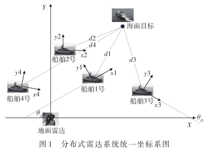 改進(jìn)自適應(yīng)加權(quán)的海面目標(biāo)距離測(cè)量和跟蹤