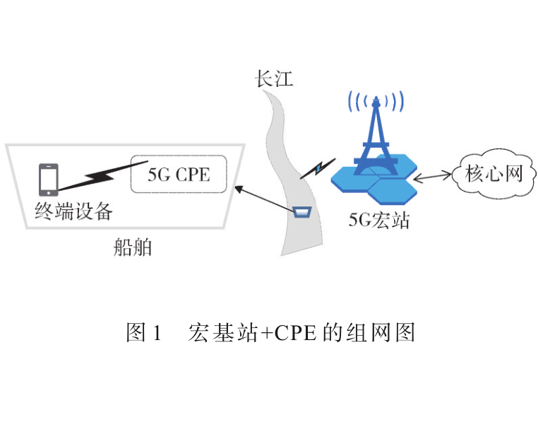 面向船舶通信應(yīng)用場(chǎng)景的5G小基站覆蓋方案設(shè)計(jì)與驗(yàn)證