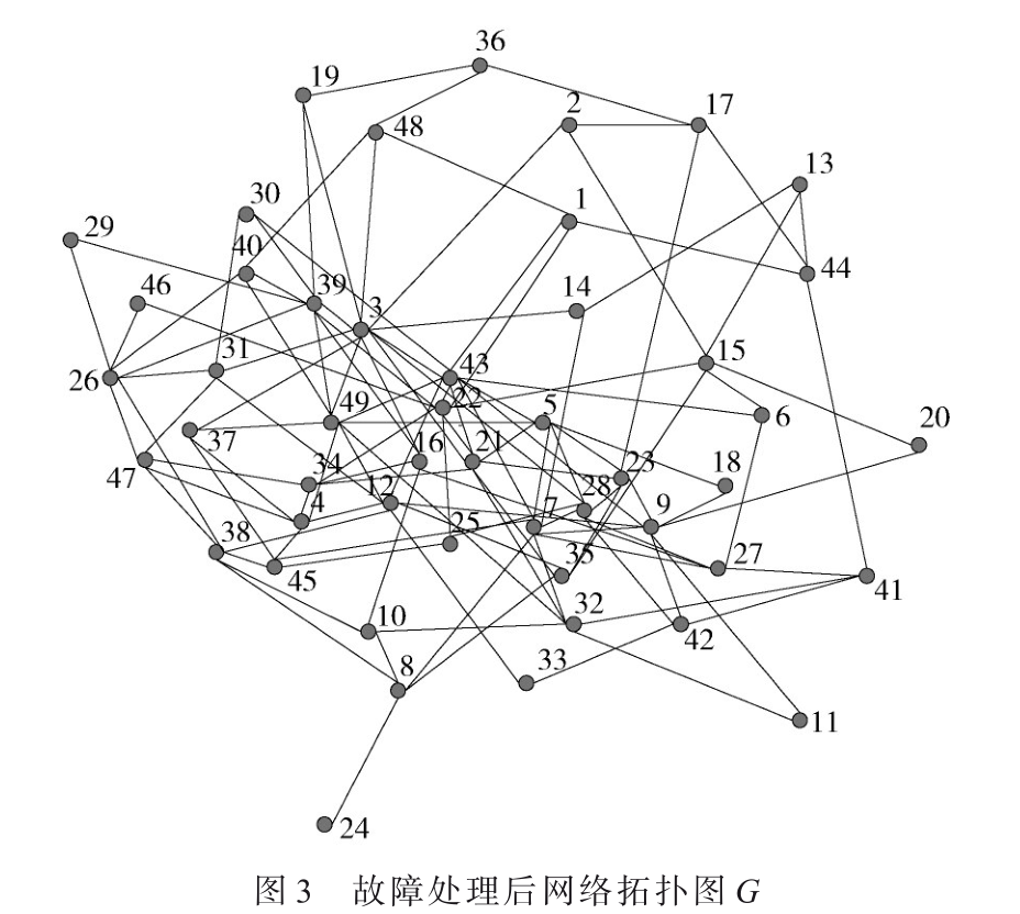 一種低軌衛(wèi)星網(wǎng)絡(luò)中編隊(duì)組網(wǎng)路由算法研究