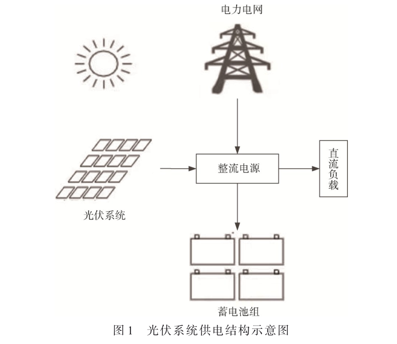 5G通信基站光儲(chǔ)配置及充放電方法的研究