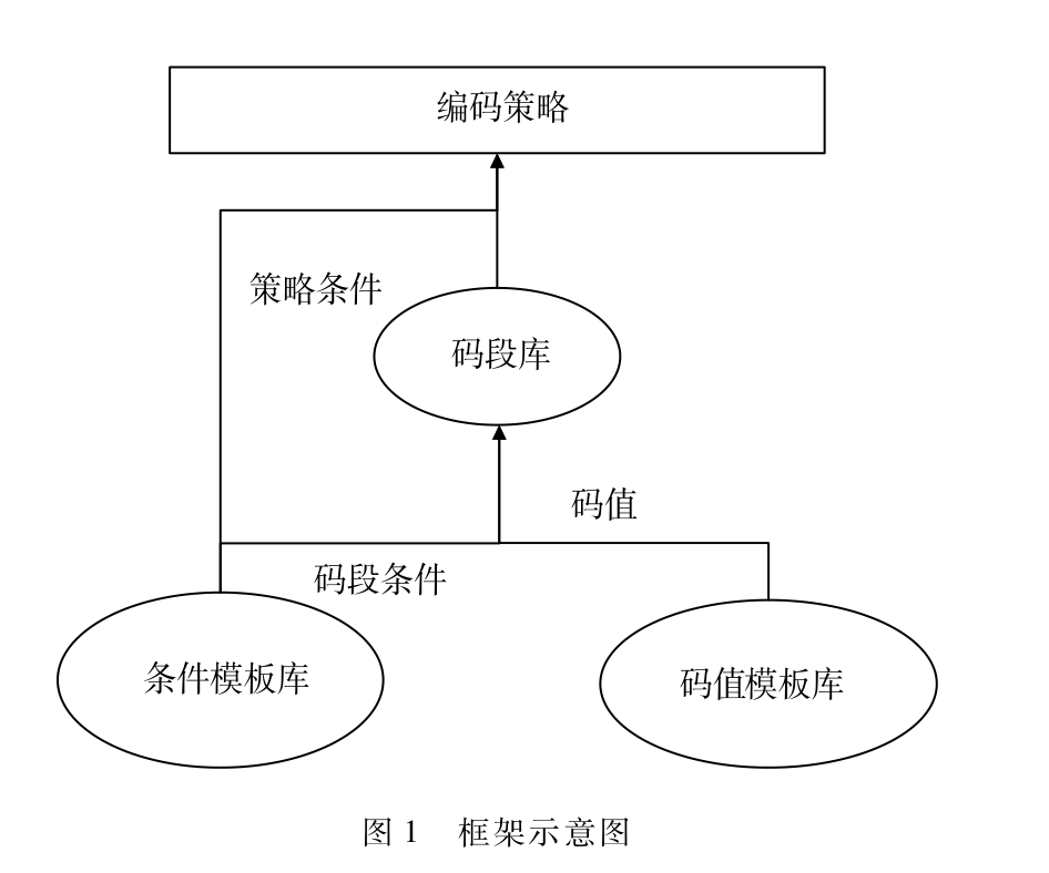 基于條件設(shè)置的主數(shù)據(jù)編碼規(guī)則應(yīng)用與研究