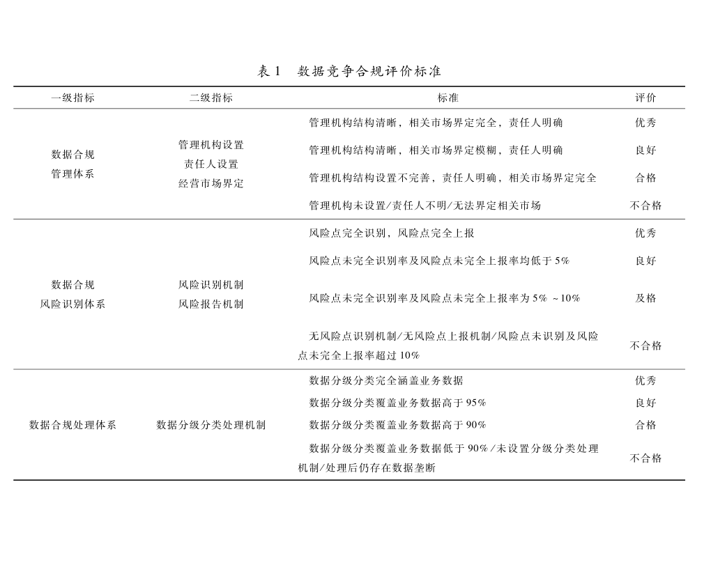 數(shù)字經(jīng)濟(jì)下平臺(tái)數(shù)據(jù)壟斷合規(guī)的理?yè)?jù)與路徑