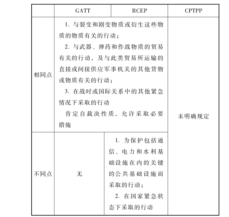 數(shù)據(jù)主權(quán)下CPTPP安全例外條款適用困境及其紓解