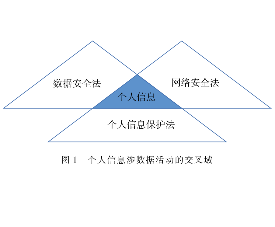 涉數(shù)據(jù)法律規(guī)范的沖突解決——論形式和實(shí)質(zhì)二分法