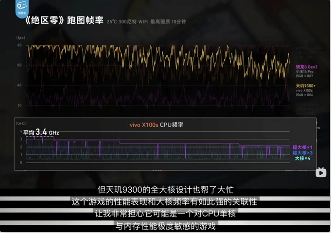 天璣9400 CPU單核性能提升超30%