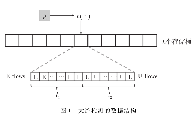 基于數(shù)據(jù)到達(dá)間隔的網(wǎng)絡(luò)大流檢測(cè)方法