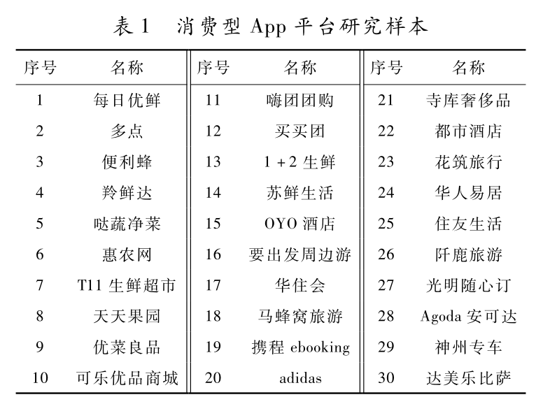 消費型App強制“用戶同意”的形式,、原因與規(guī)制