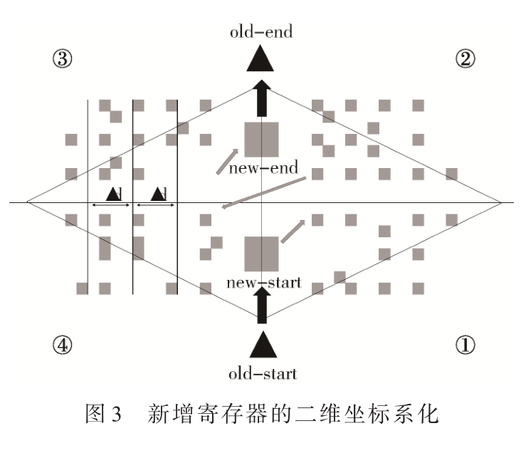 Conformal ECO寄存器新增的掃描鏈自動化接入方案