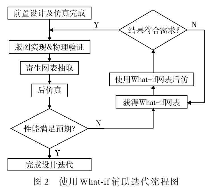 Virtuoso iQuantus Insight及Quantus Insight流程在FINFET先進(jìn)工藝項(xiàng)目中加速后仿迭代的應(yīng)用