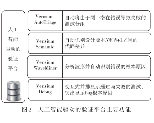 使用Cadence AI技術(shù)加速驗(yàn)證效率提升