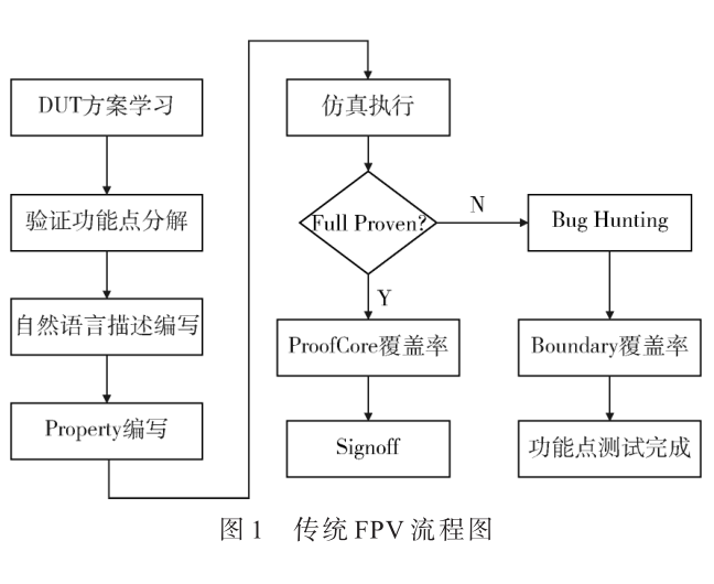 基于AI加速的可復(fù)用FPV平臺(tái)庫(kù)