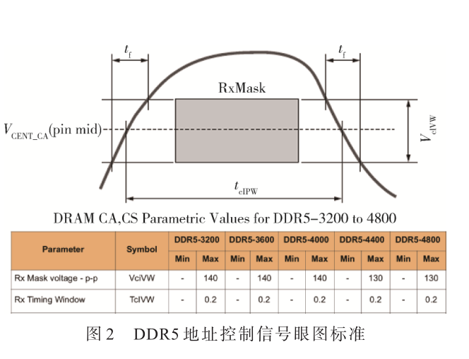 Optimality在多個(gè)場(chǎng)景的時(shí)域仿真中高效性的深度研究