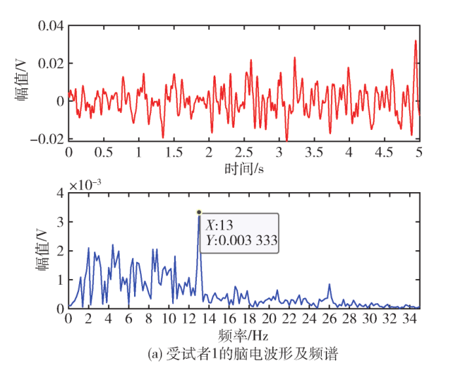 雙模態(tài)穩(wěn)態(tài)誘發(fā)腦電刺激系統(tǒng)設(shè)計(jì)