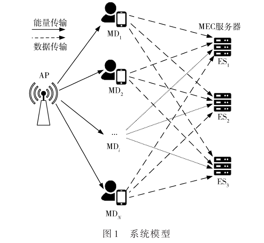 無線供電MEC中基于S-PSO的任務卸載策略研究