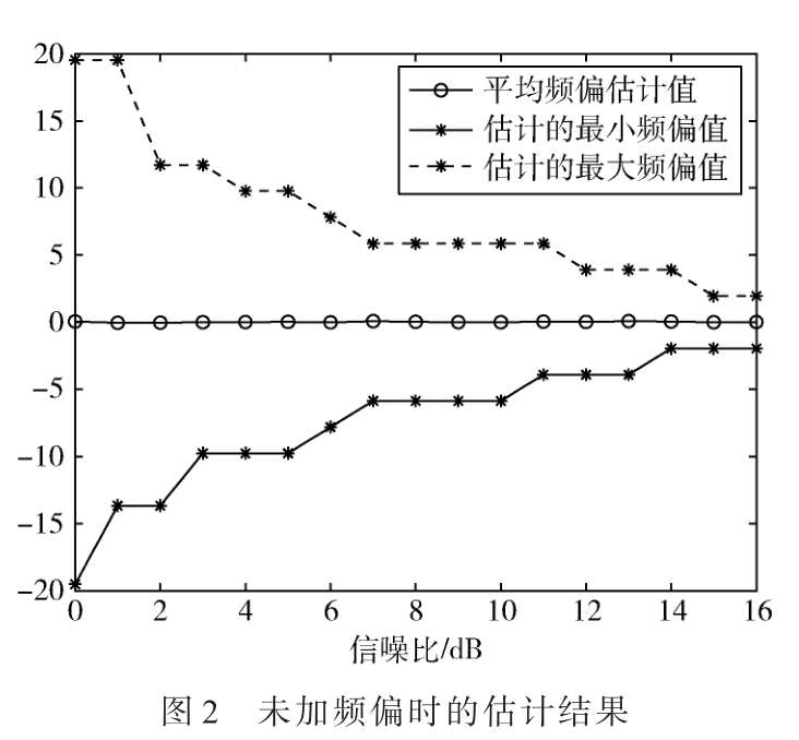 一種數字集群系統中GMSK信號的相偏跟蹤算法