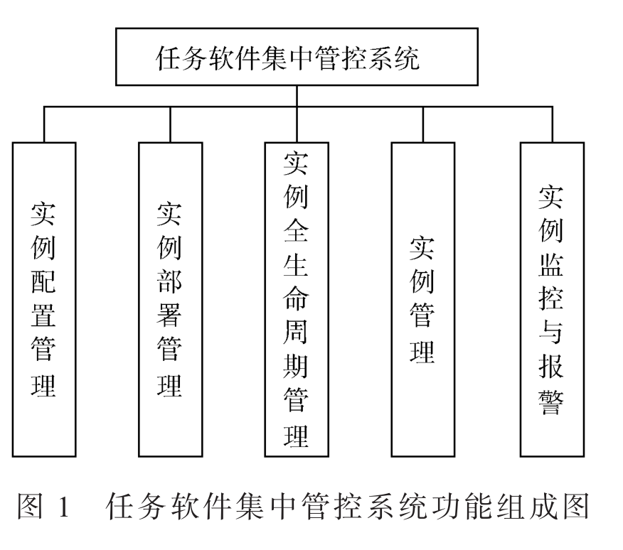 指控中心任務軟件集中管控系統研究與關鍵技術