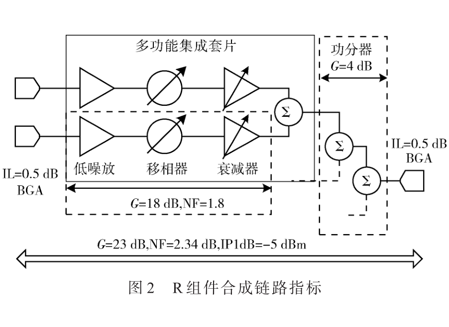 一種Ku頻段高密度集成的陶瓷SiP封裝R組件的設計