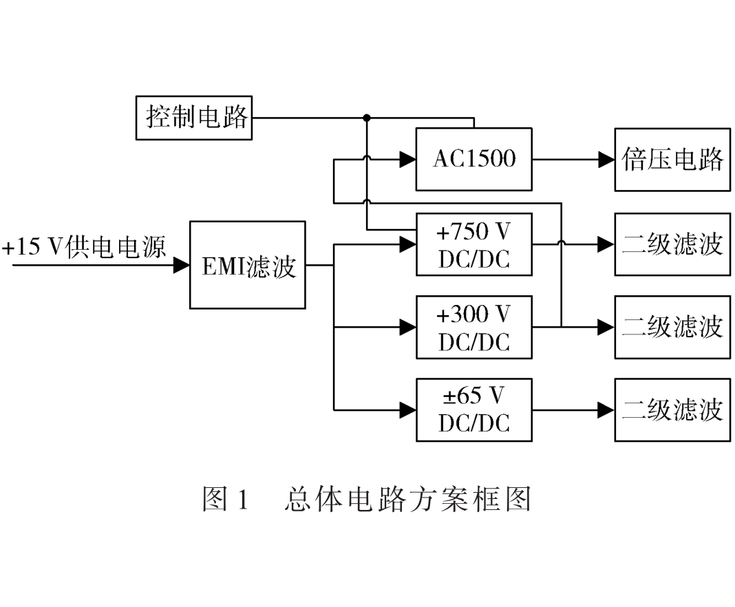 一種用于激光陀螺的組件電源設計