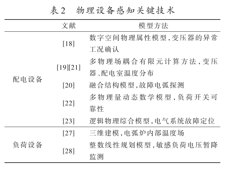 高壓電力客戶(hù)用電安全在線(xiàn)檢查技術(shù)研究及展望