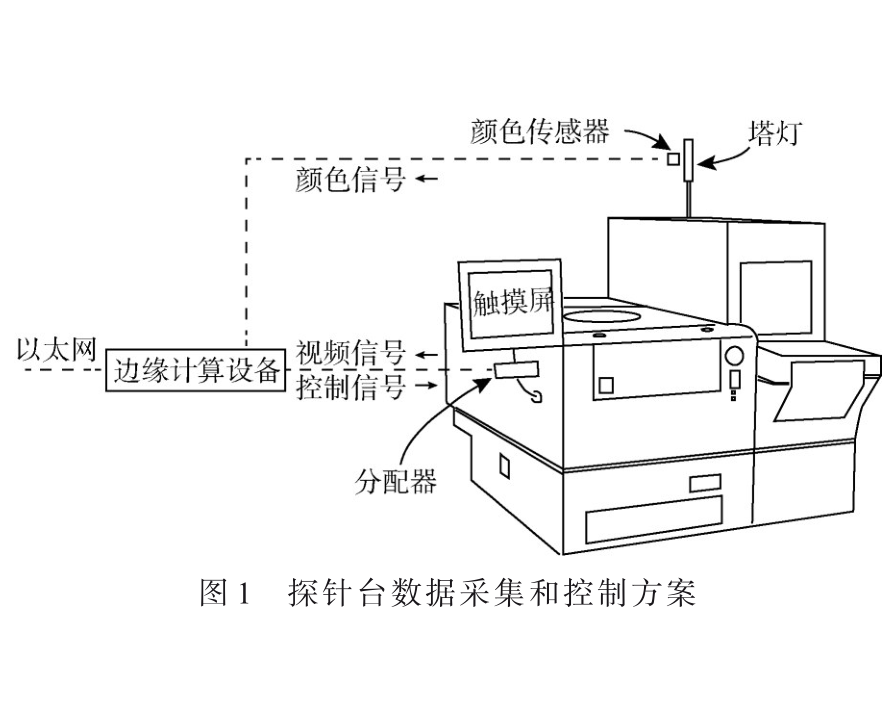 數字孿生在半導體測試設備中的實踐