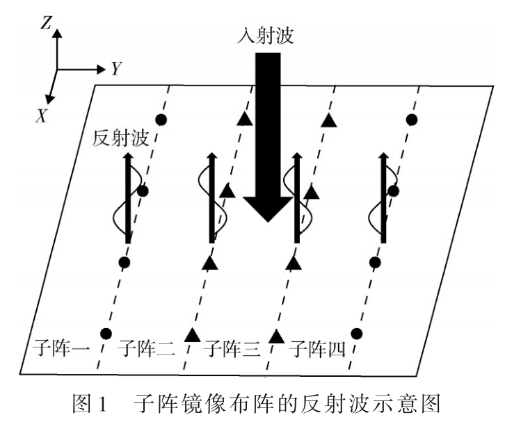 一種低剖面低RCS磁電偶極子天線陣列的設(shè)計(jì)