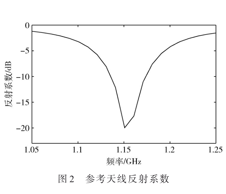 基于復(fù)合修形技術(shù)的低雷達(dá)散射截面微帶天線