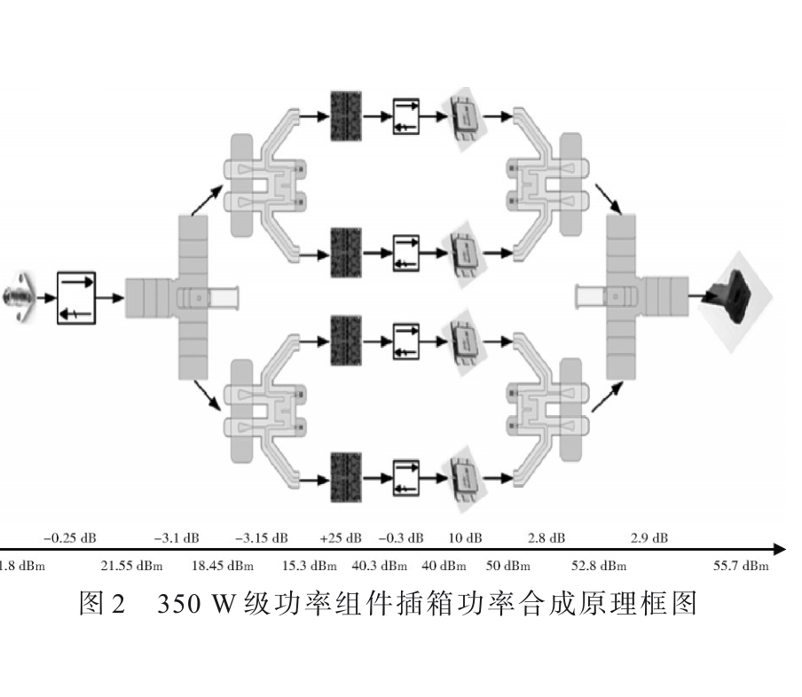 C波段2 000 W氮化鎵線性固態(tài)功放研制