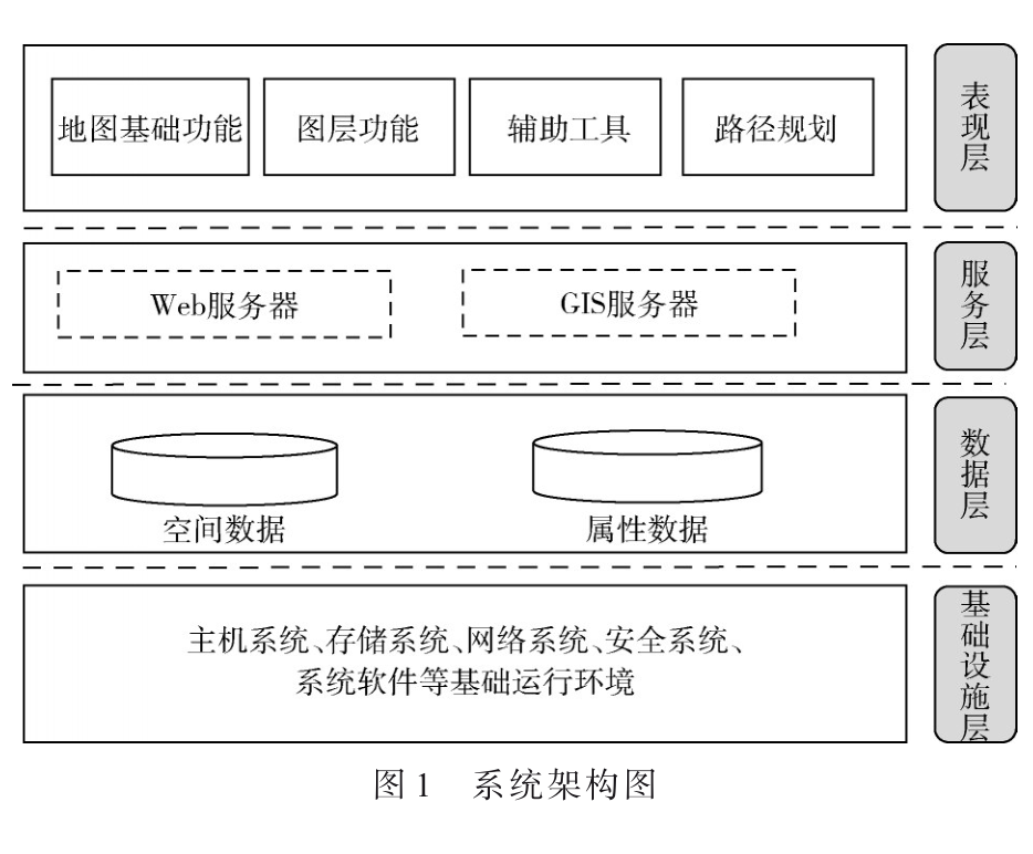 無(wú)人機(jī)城市三維航跡規(guī)劃可視化平臺(tái)設(shè)計(jì)與實(shí)現(xiàn)