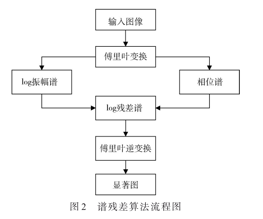 基于多尺度顯著性檢測的SAR圖像海岸線檢測