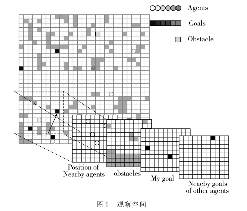 基于模仿學習和強化學習的啟發式多智能體路徑規劃