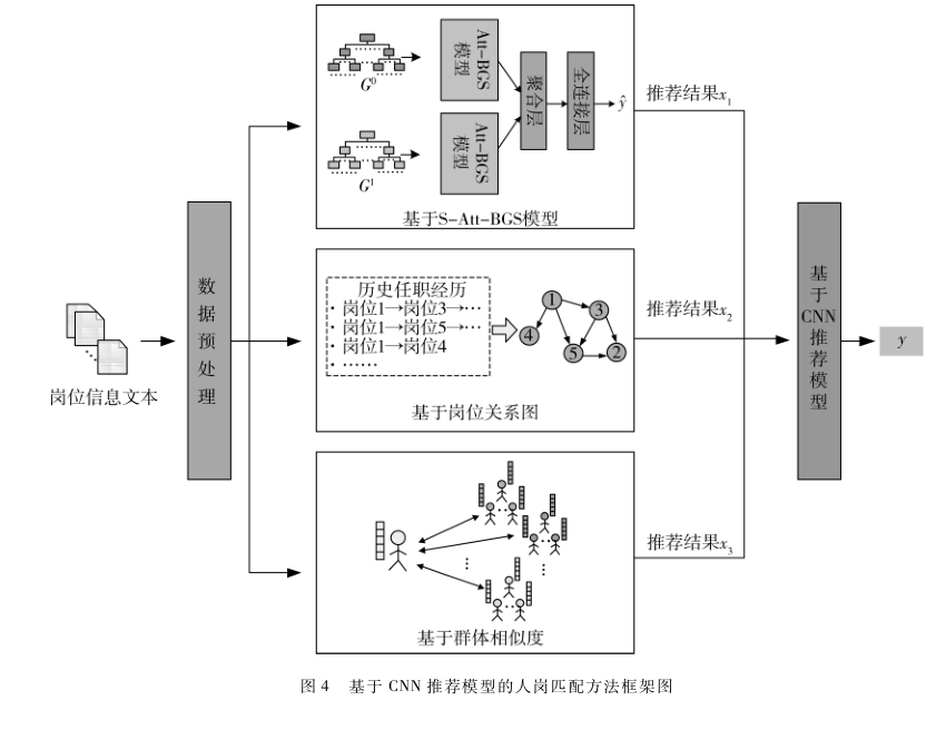 基于信息標(biāo)簽體系的人員崗位匹配方法研究