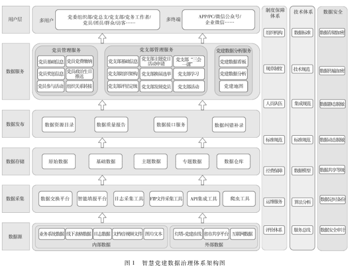 高校智慧黨建數據治理體系構建與實踐路徑研究