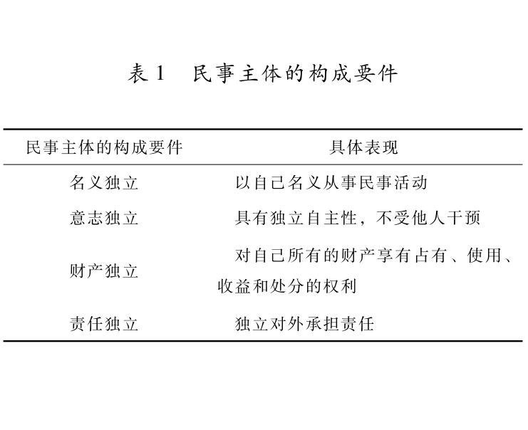 論人工智能民事主體資格之否定