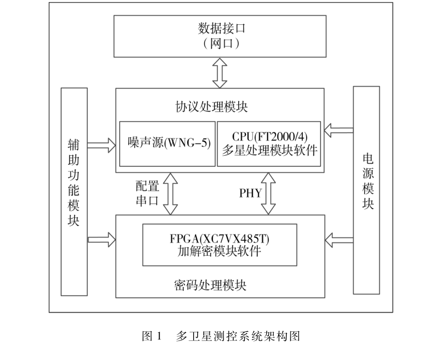 多衛星測控系統的設計與實現