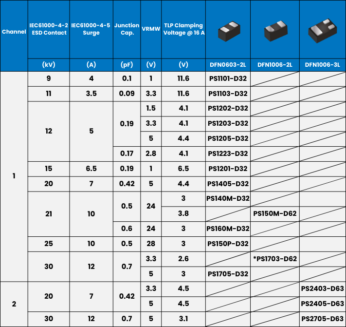 ESDＧen2_Product list_1.png