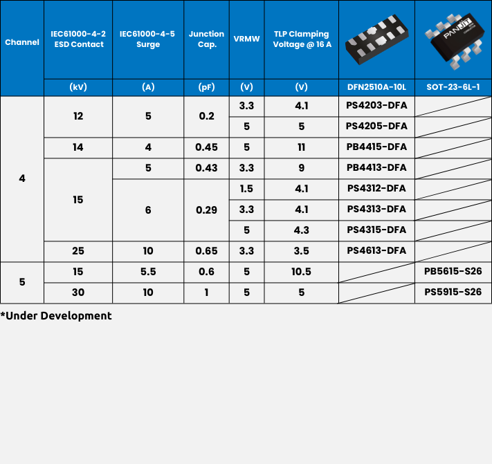 ESDＧen2_Product list_2.png