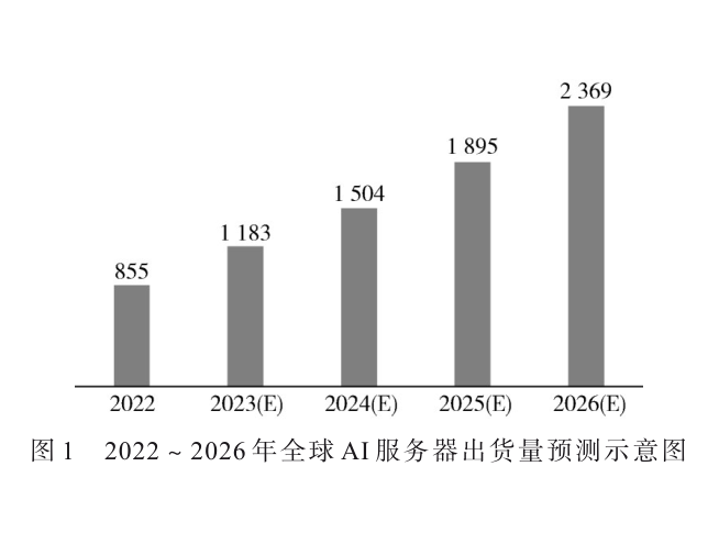 智算操作系統發展路徑研究