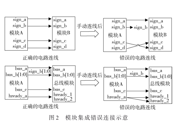 面向芯片設計的Python系統級自動化工具開發