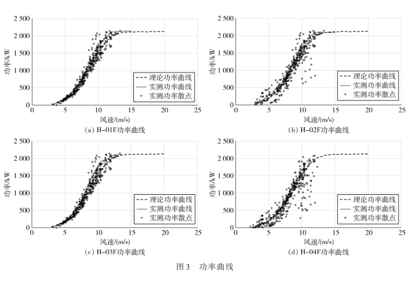 基于超御PLC的風(fēng)力發(fā)電機(jī)主控設(shè)計(jì)與研究