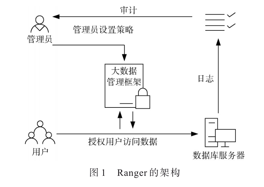 基于零信任模型的細(xì)粒度數(shù)據(jù)庫安全控制方法