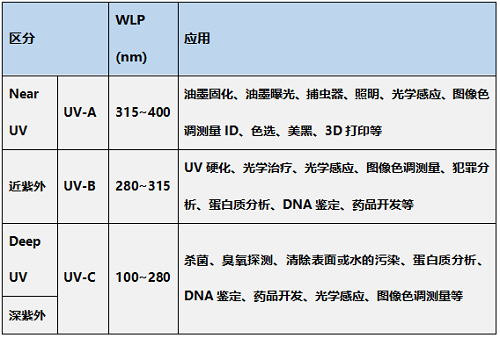 表1.png