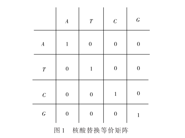 一種基于Yarn云平臺(tái)的基因啟發(fā)式多序列比對(duì)算法