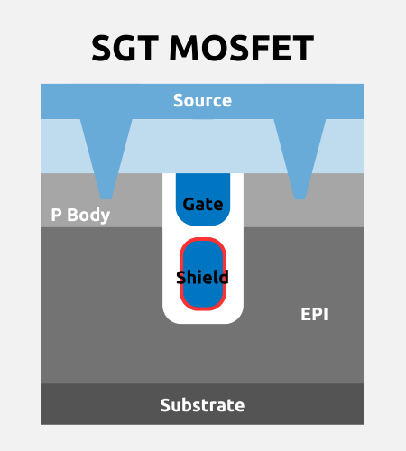 (SGT MOSFET) PANJIT's Automotive-Grade 60 V N-Channel Gen.1 SGT Series.png